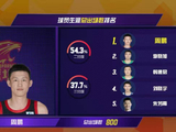 CBA首个800场先生诞生!周鹏二十年书写传奇_赛场_比赛_老将