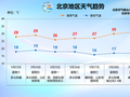 北京全市普降大雨，何时停？
