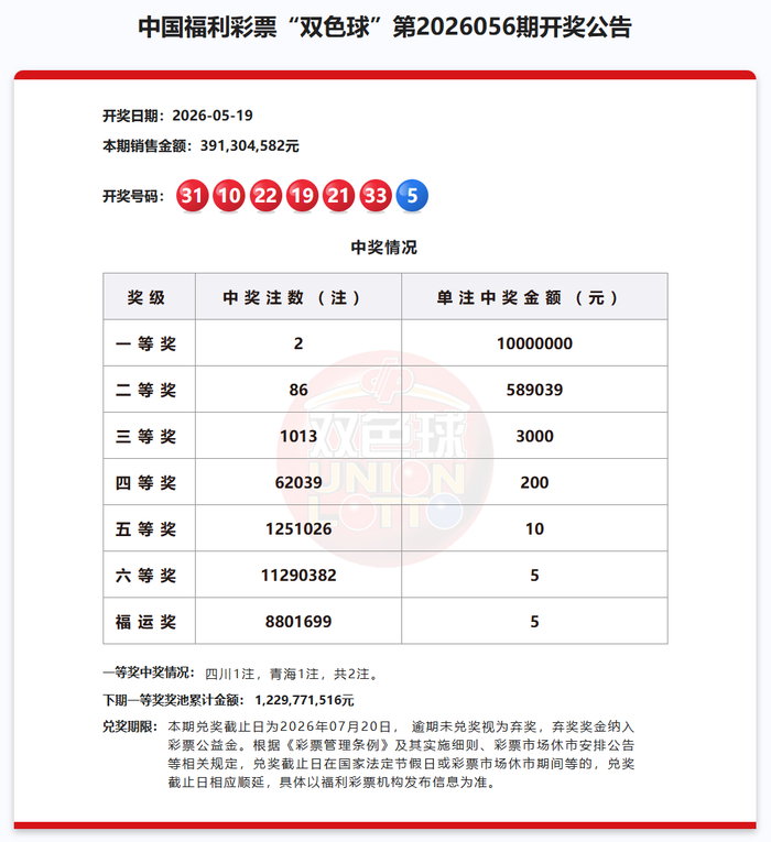 责编：杨鸿雁