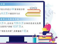 学海共畅游 桑榆霞满天（大数据观察）