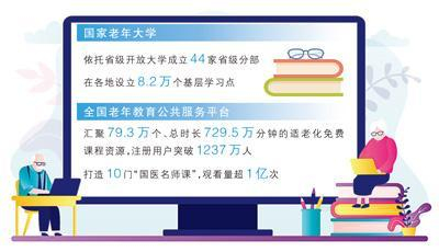 数据来源：国家老年大学