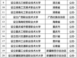 教育部拟同意设置34所新大学，含22所职业本科