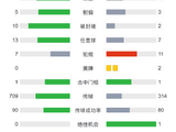为什么董路会提出‘防守反击是现阶段务实选择’的战术理念，并与日本传控风格形成对比？