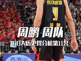 周鹏升至CBA历史得分榜第11名！
