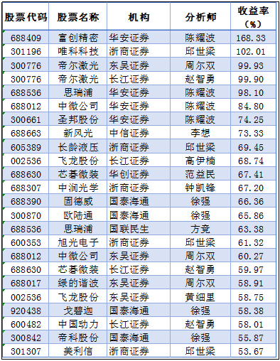 数据来源：南财投研