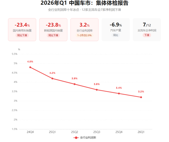 数据来源：中汽协
