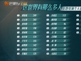 浪姐3三公个人喜爱度排名:谭维维第一，王心凌郑秀妍稳居前三_新闻