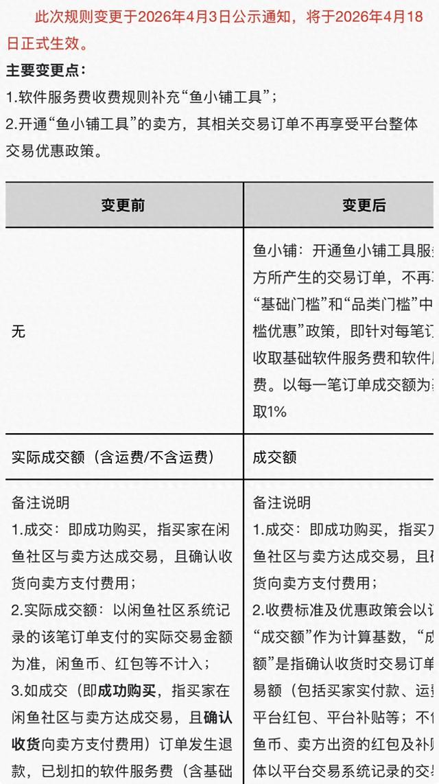 图片来源：《关于鱼小铺工具优惠政策调整及相关规则和协议修订的公示通知》截图。