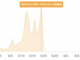 票房破10亿!方言电影《给阿嬷的情书》凭口碑持续爆火