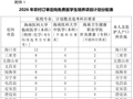 海南启动2026年农村订单定向免费医学生和乡村振兴村医招生工作