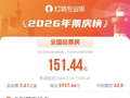 最新!《给阿嬷的情书》票房破十亿