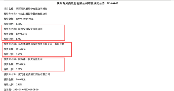 图 / 陕西西凤酒股份有限公司增资成交公告