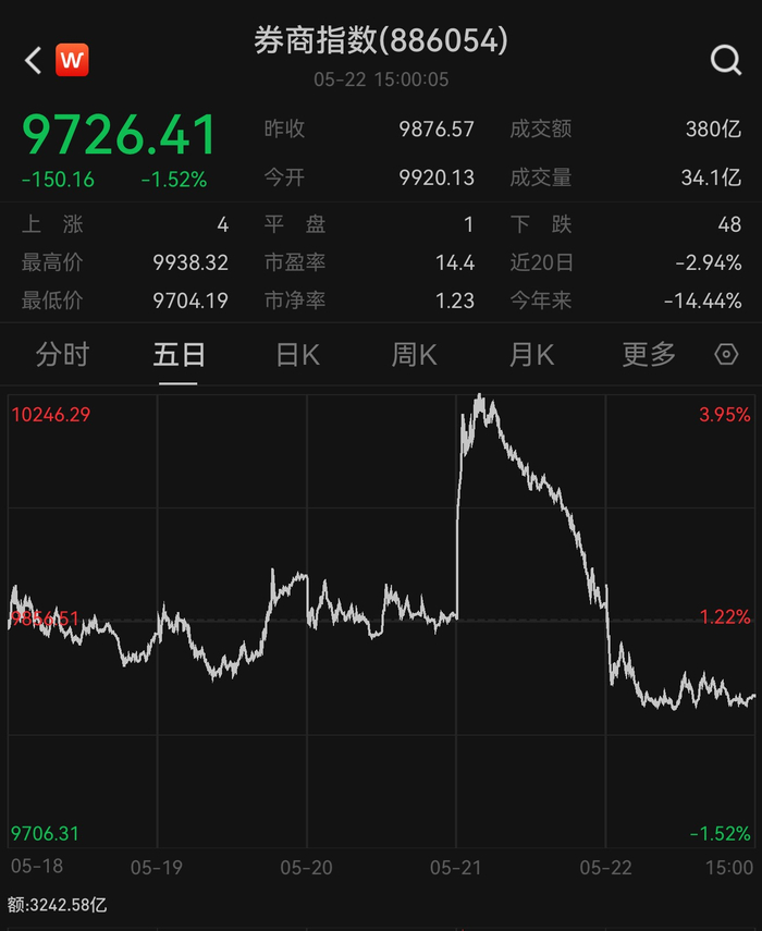 图片来源：Wind