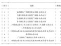 05月24日19时, 昆明晚高峰路况