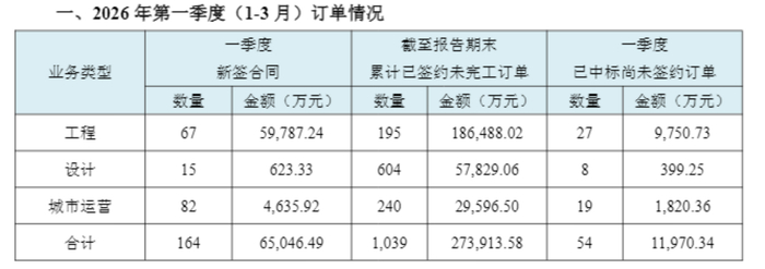 数据来源：年报