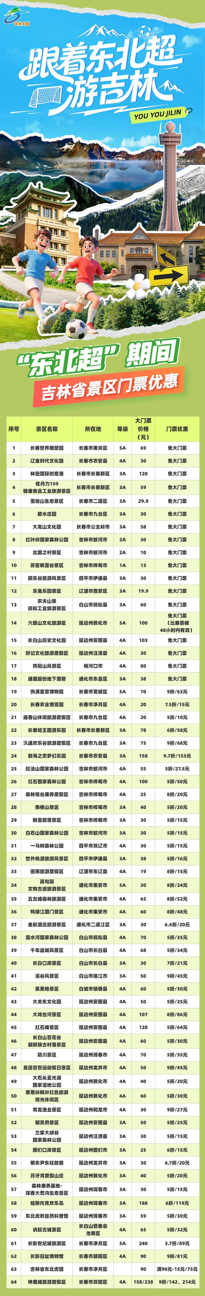 来源：综合吉林省文旅厅、长春市体育局