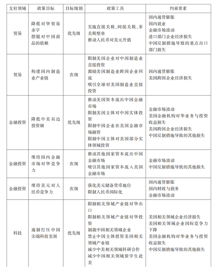 资料来源:笔者分析整理。