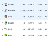 下赛季英超新军考文垂、伊普斯维奇、赫尔城的实力如何？