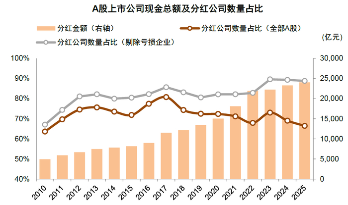 资料来源：Wind，中金公司研究部