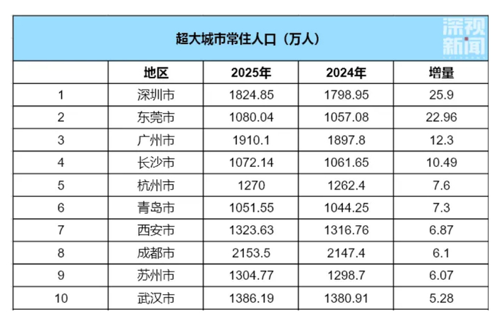 “深圳发布”微信公众号 图