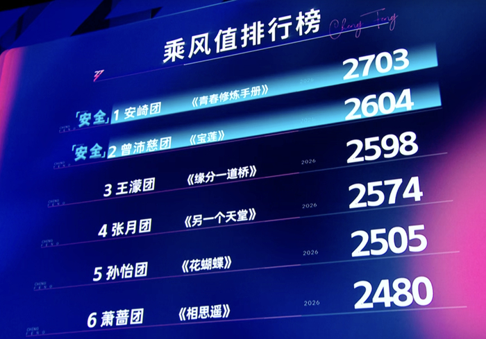  打开网易新闻 查看精彩图片 