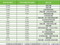 七家民营银行2025年贷款规模萎缩，转型路在何方？