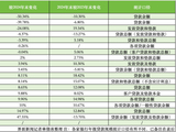 七家民营银行2025年贷款规模萎缩，转型路在何方？