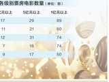 《给阿嬷的情书》火出圈，多部新片票房却失利！电影“爆款逻辑”变了吗？