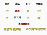 英超收官大战！热刺拿1分就保级，莫耶斯放话要帮西汉姆逆袭