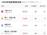 《给阿嬷的情书》，票房超10亿元!_广州大洋网