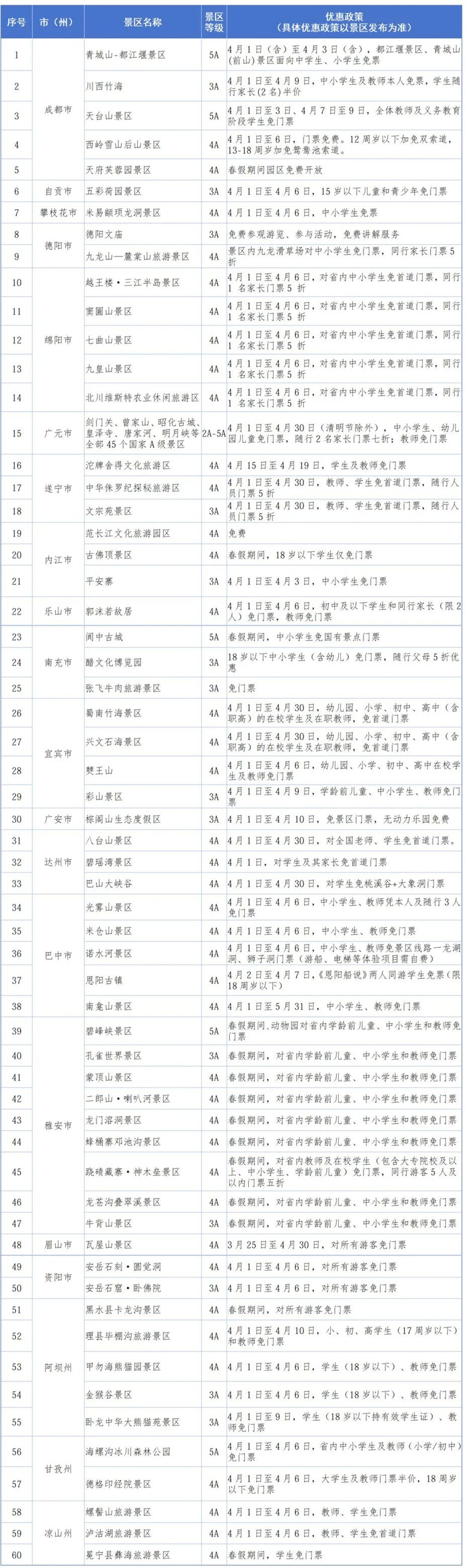 （具体优惠以景区发布为准）