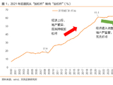 楼市回暖为何带不动房贷？全款买房兴起、赎楼还贷再现