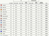 TA：枪手预计获1.987亿镑国内转播收入，超红军上赛季2380万