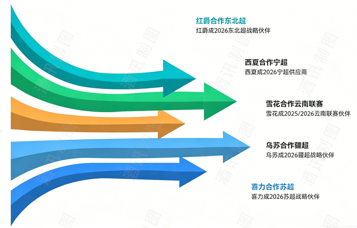 图片来源：酒讯制图