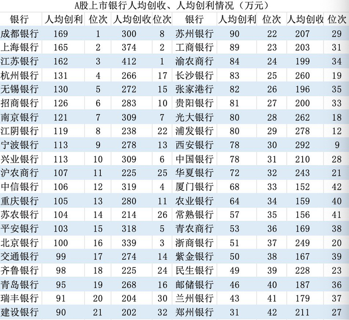 界面新闻记者根据同花顺ifind制图，人数为年初年末数平均
