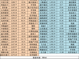千倍PE股冰火两重天：“科技牛”催生高估值，绩差股被动飙升