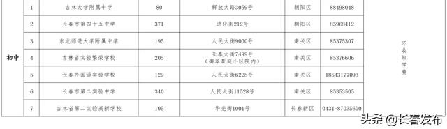 【点击可看大图】
