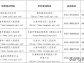 明日9时开启报名！长春义务教育派位报名流程全指南→