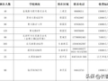 2026年长春市城区义务教育民办及转公学校派位信息