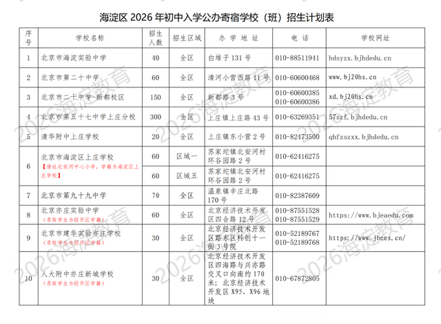 来源：海淀教育