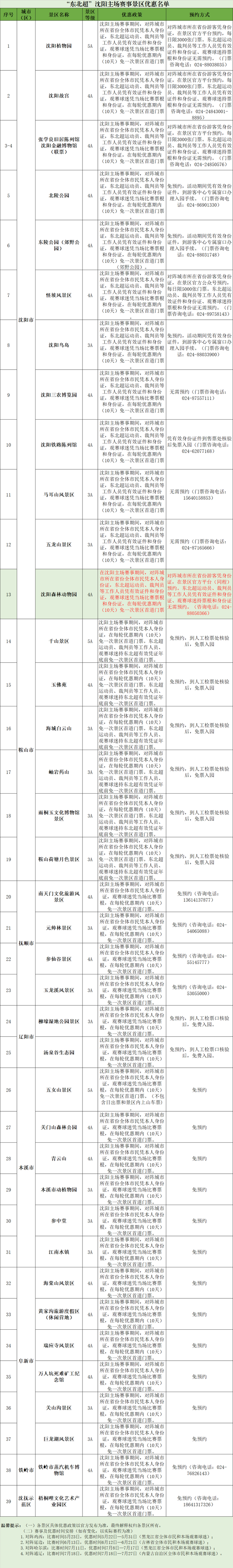 来源：沈阳文旅