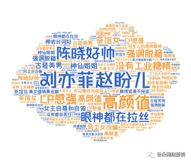 《梦华录》豆瓣短评关键词词云图