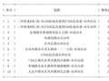 05月26日19时, 昆明晚高峰路况