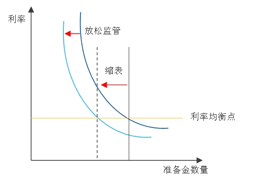 数据来源：美联储《缩减美联储资产负债表用户指南》。