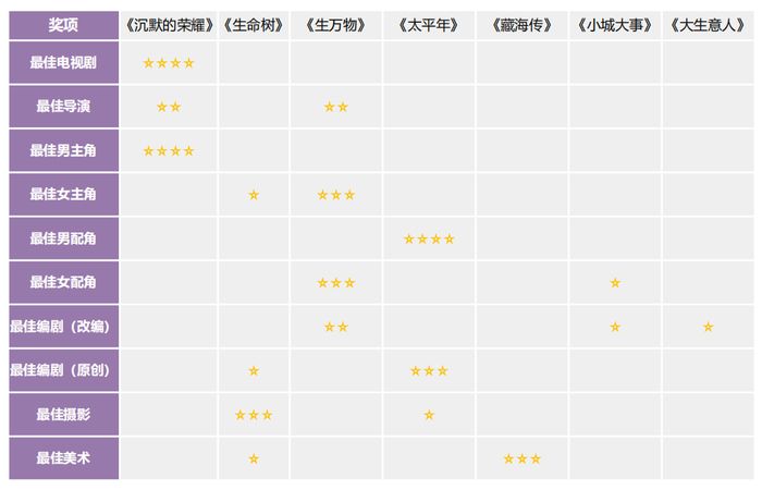 （以上预测为编辑部内部投票，仅供参考）
