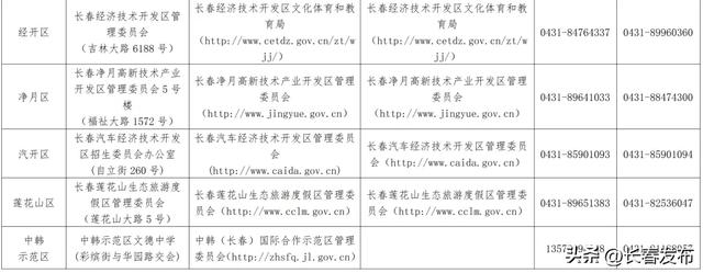 来 源：长春教育发布