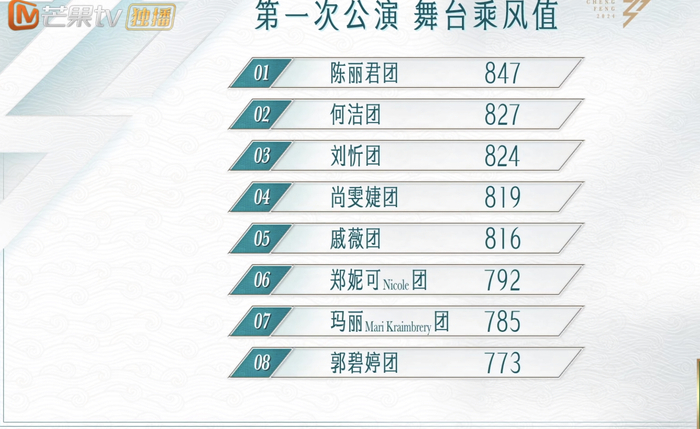 打开网易新闻 查看精彩图片