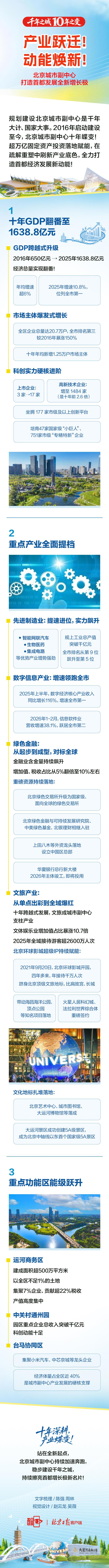 来源：北京日报客户端