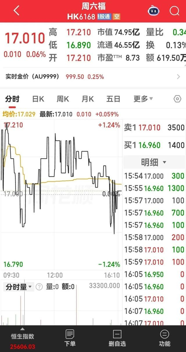 周六福港股实时报价