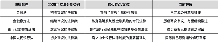 21世纪经济报道记者依据公开信息整理